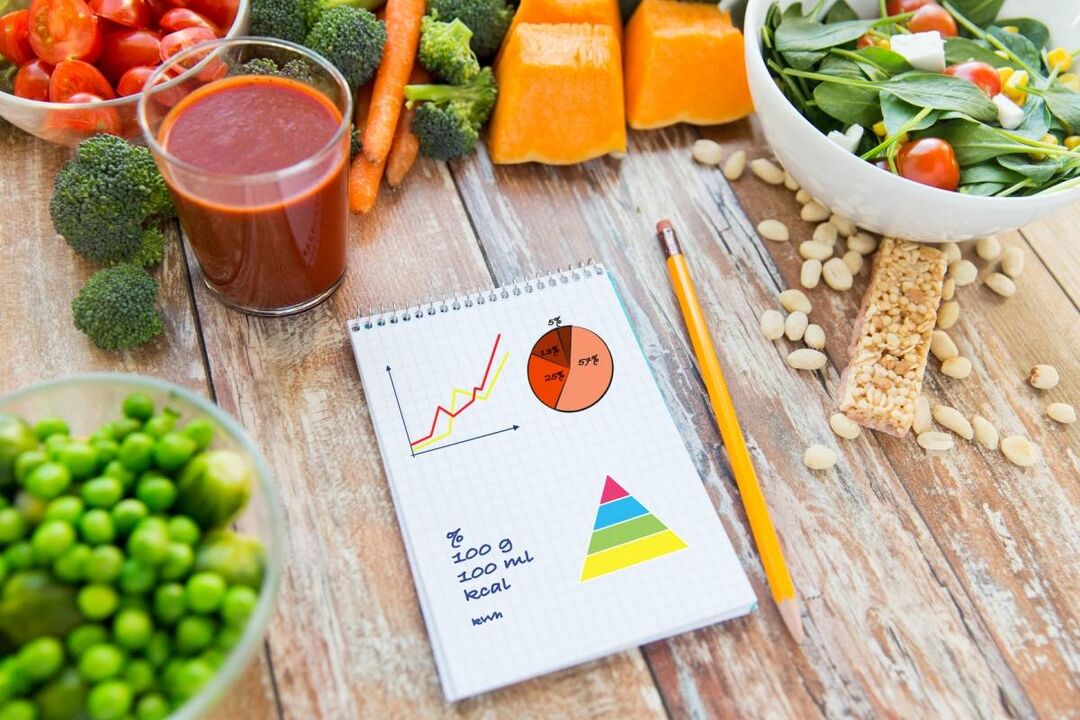 The necessary calculation of caloric foods in diabetes mellitus